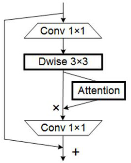 Static gesture recognition method based on machine vision attention mechanism