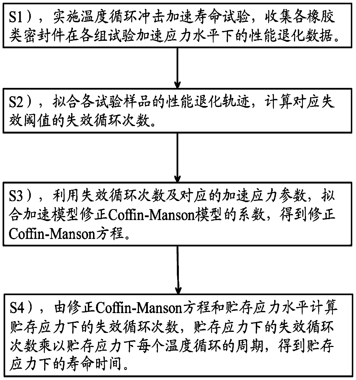 Method for determining storage life of rubber sealing element in long-term storage product