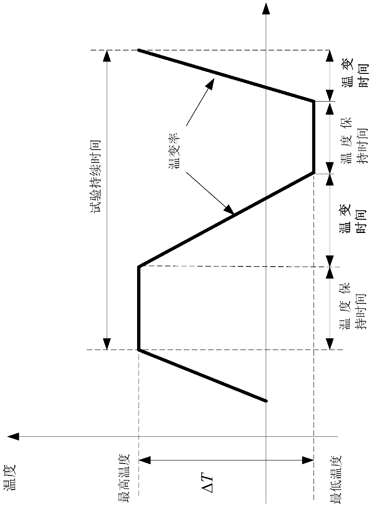 Method for determining storage life of rubber sealing element in long-term storage product