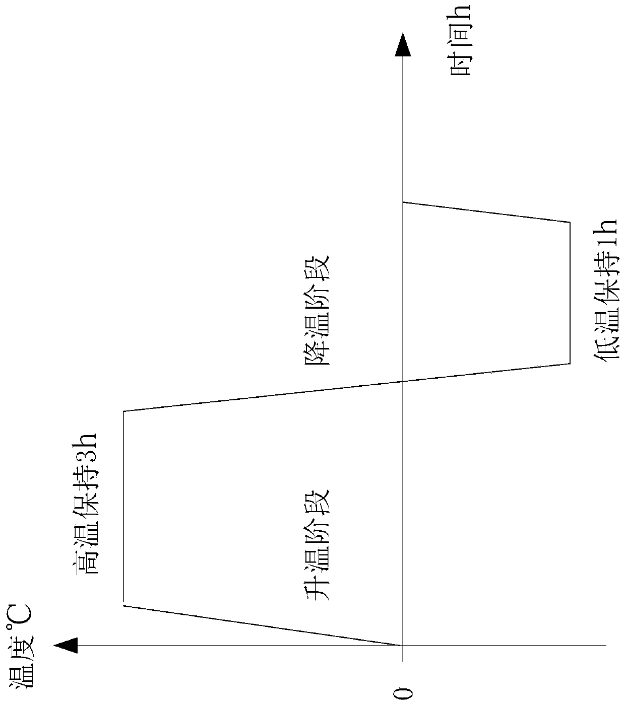 Method for determining storage life of rubber sealing element in long-term storage product