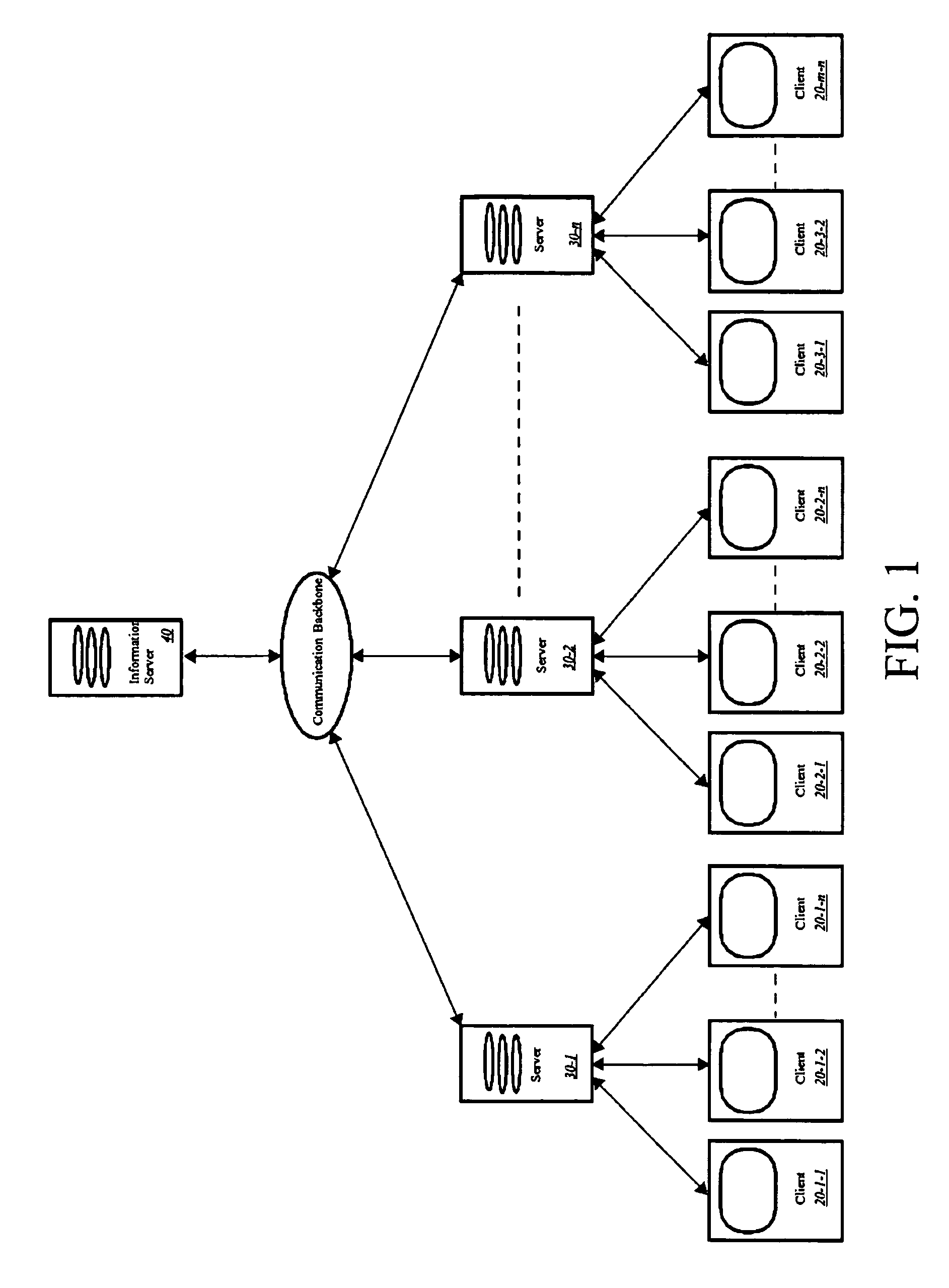 Method for horizontal integration and research of information of medical records utilizing HIPPA compliant internet protocols, workflow management and static/dynamic processing of information
