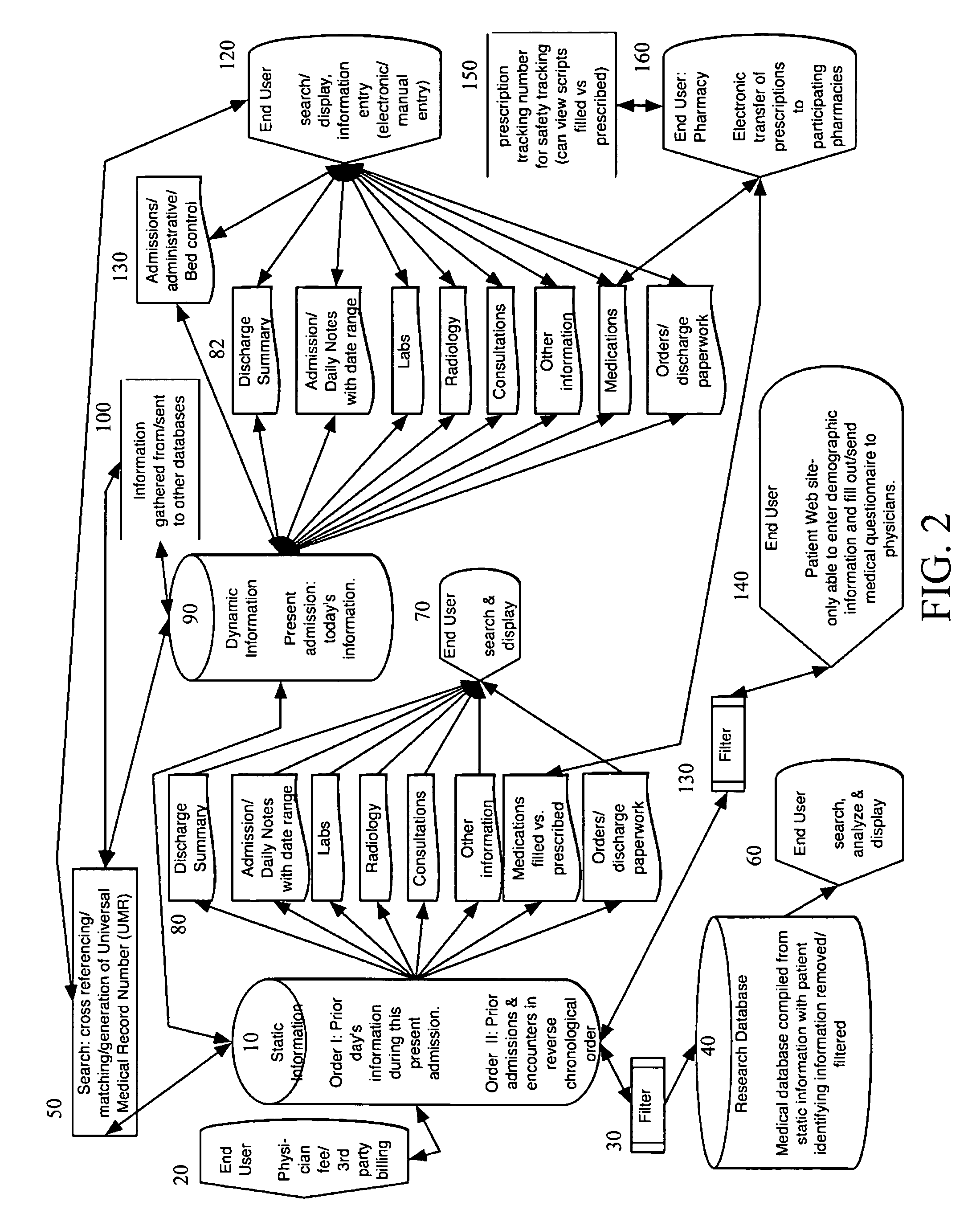 Method for horizontal integration and research of information of medical records utilizing HIPPA compliant internet protocols, workflow management and static/dynamic processing of information
