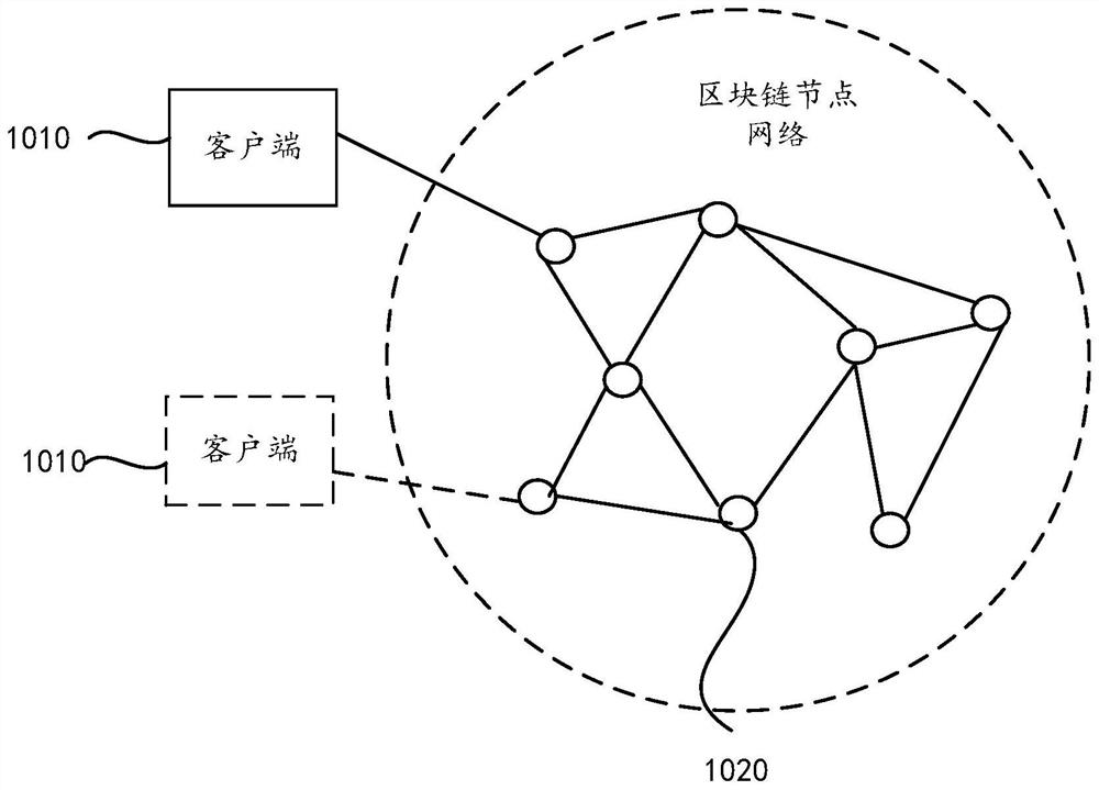 Blockchain-based product anti-counterfeiting marking and verification method and device