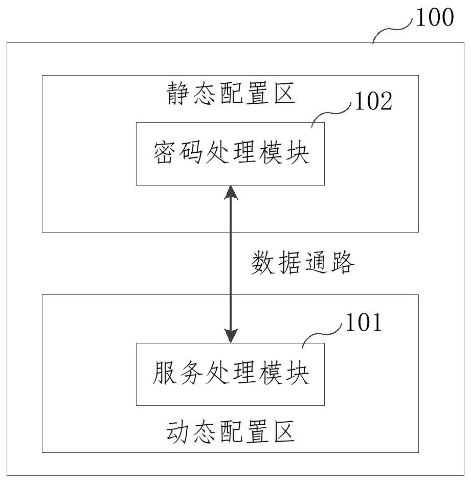 Password processing equipment, and control method and device of password processing equipment