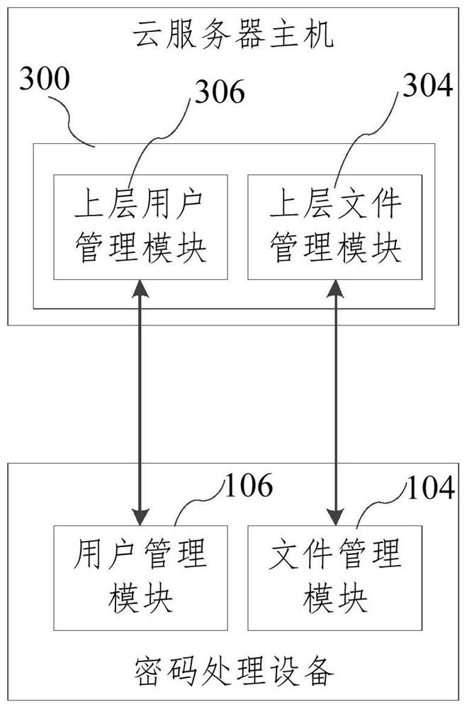 Password processing equipment, and control method and device of password processing equipment