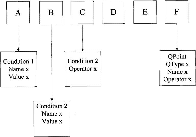 An automatic question answering method and system