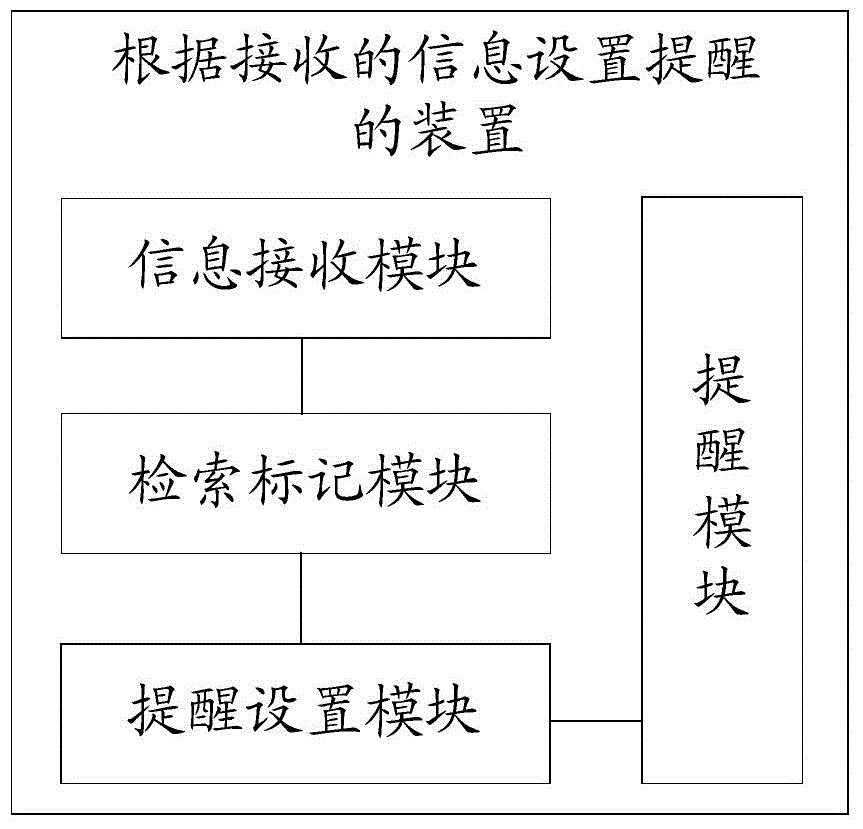 Method and device for setting reminder according to received information