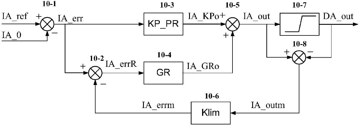 A combined three-phase inverter power supply based on pr inner loop control