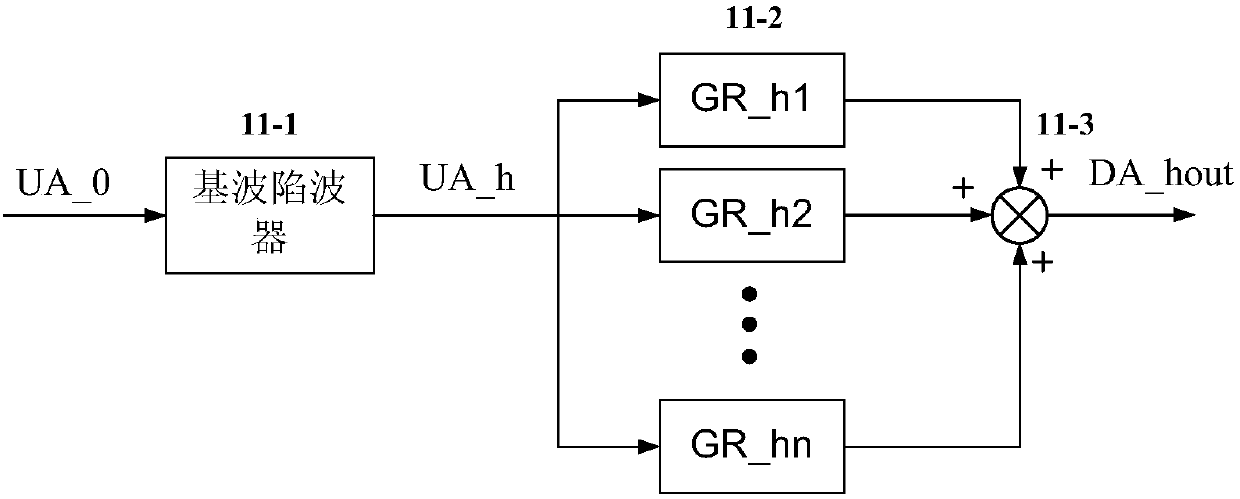 A combined three-phase inverter power supply based on pr inner loop control