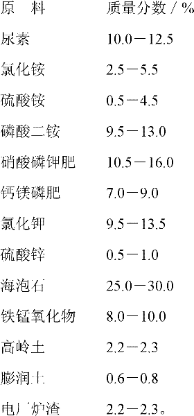 Compound fertilizer capable of reducing cadmium content in rice with overproof cadmium and preparation method thereof