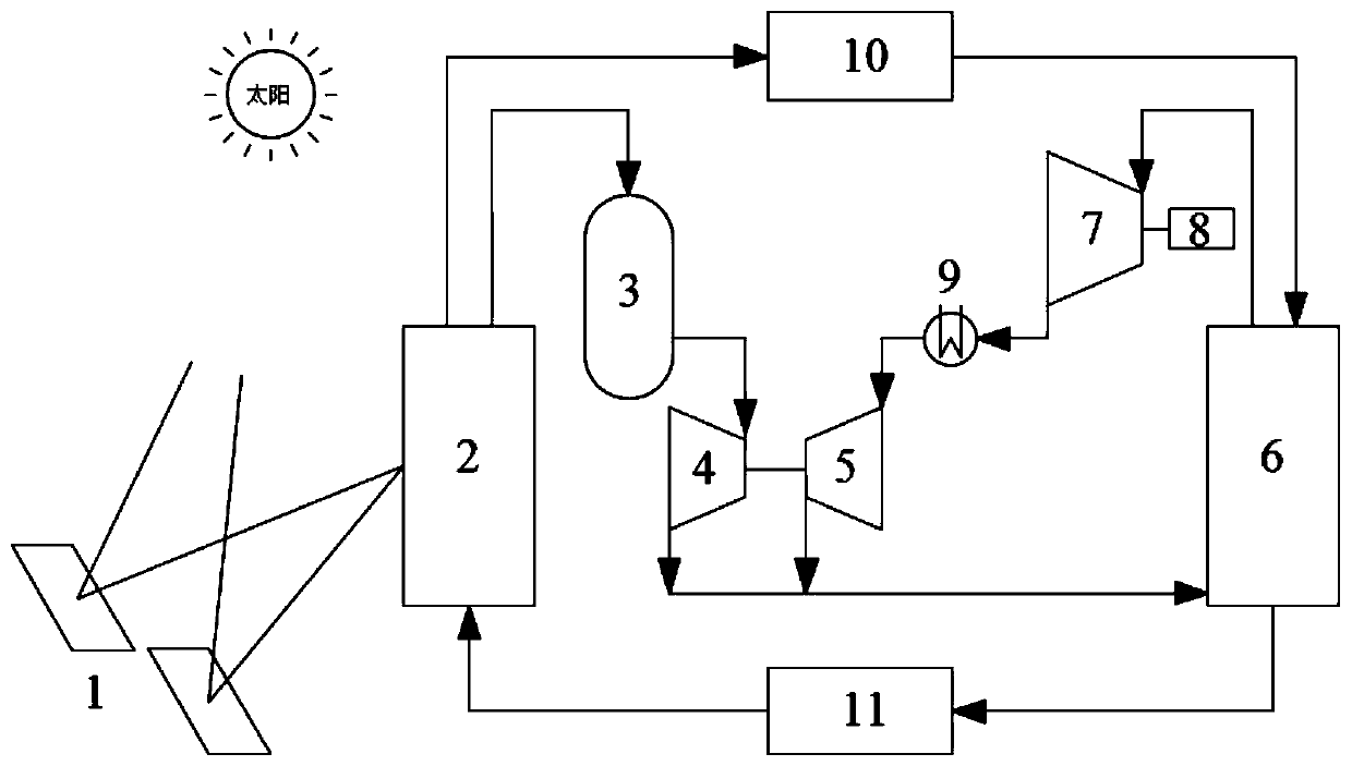 Solar photo-thermal power generation system and method based on calcium-based thermochemistry energy storage system