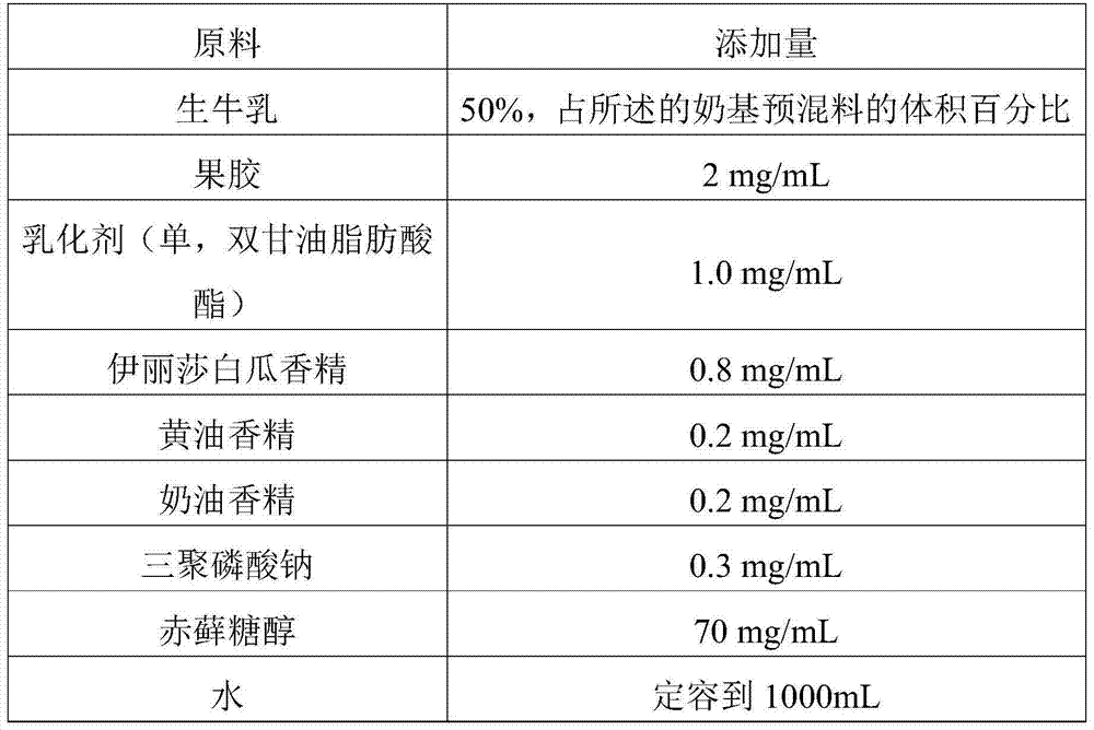 Milk beverage, and raw material composition and preparation method thereof