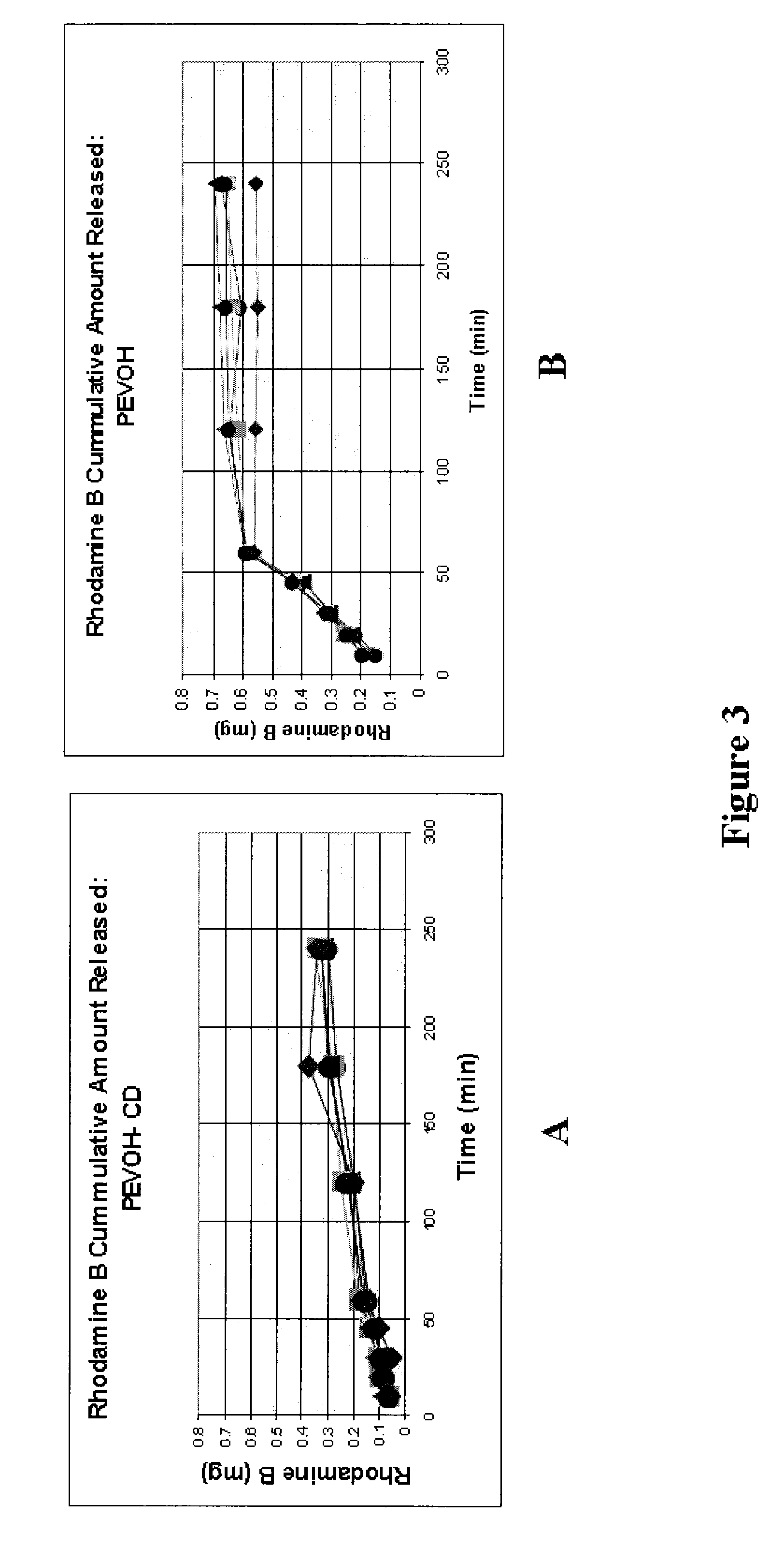 Therapeutic agent delivery system and method