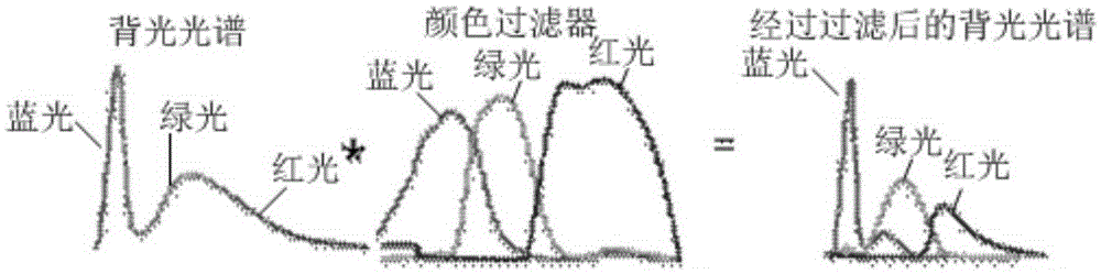 Backlight module and display device