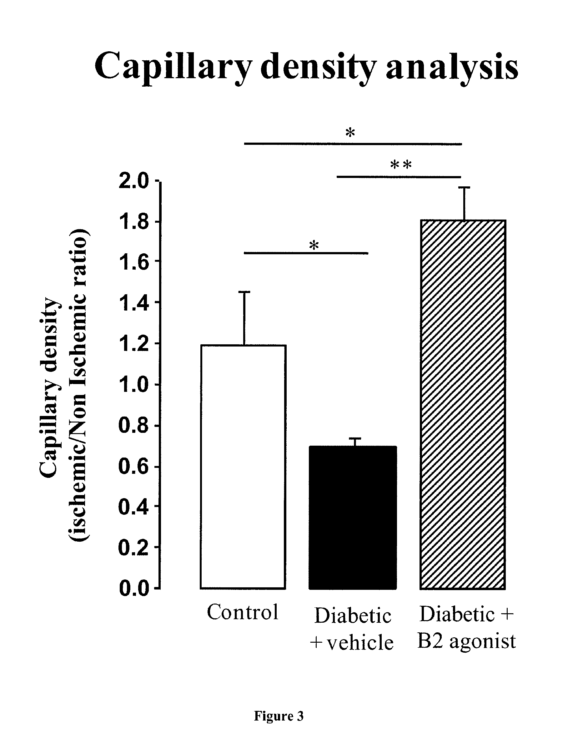 Methods and Pharmaceutical Compositions for Prevention or Treatment of Ischemia Related Organ Damage