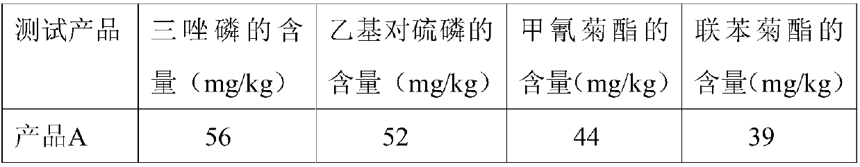 Microorganism fermentation filtrate and application thereof to degradation of pesticide residues in soil