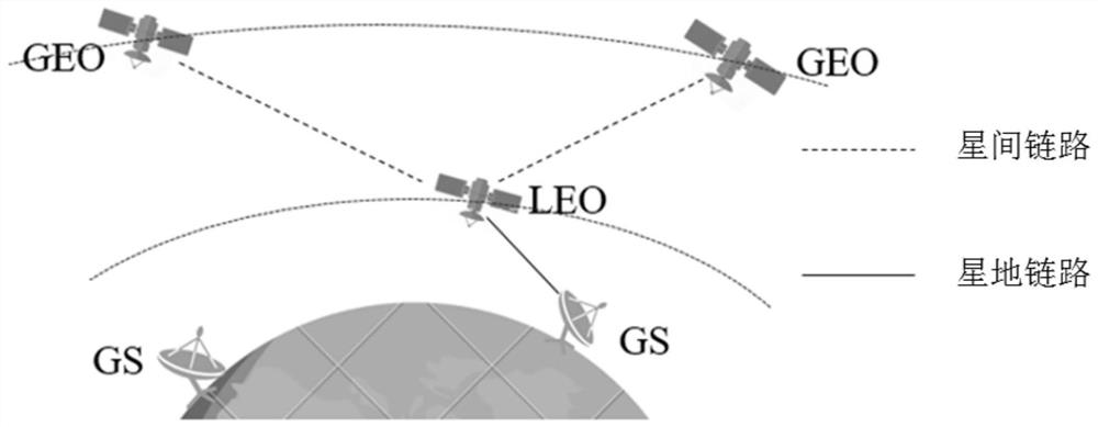 Intelligent resource joint scheduling method under environment uncertainty remote sensing satellite network