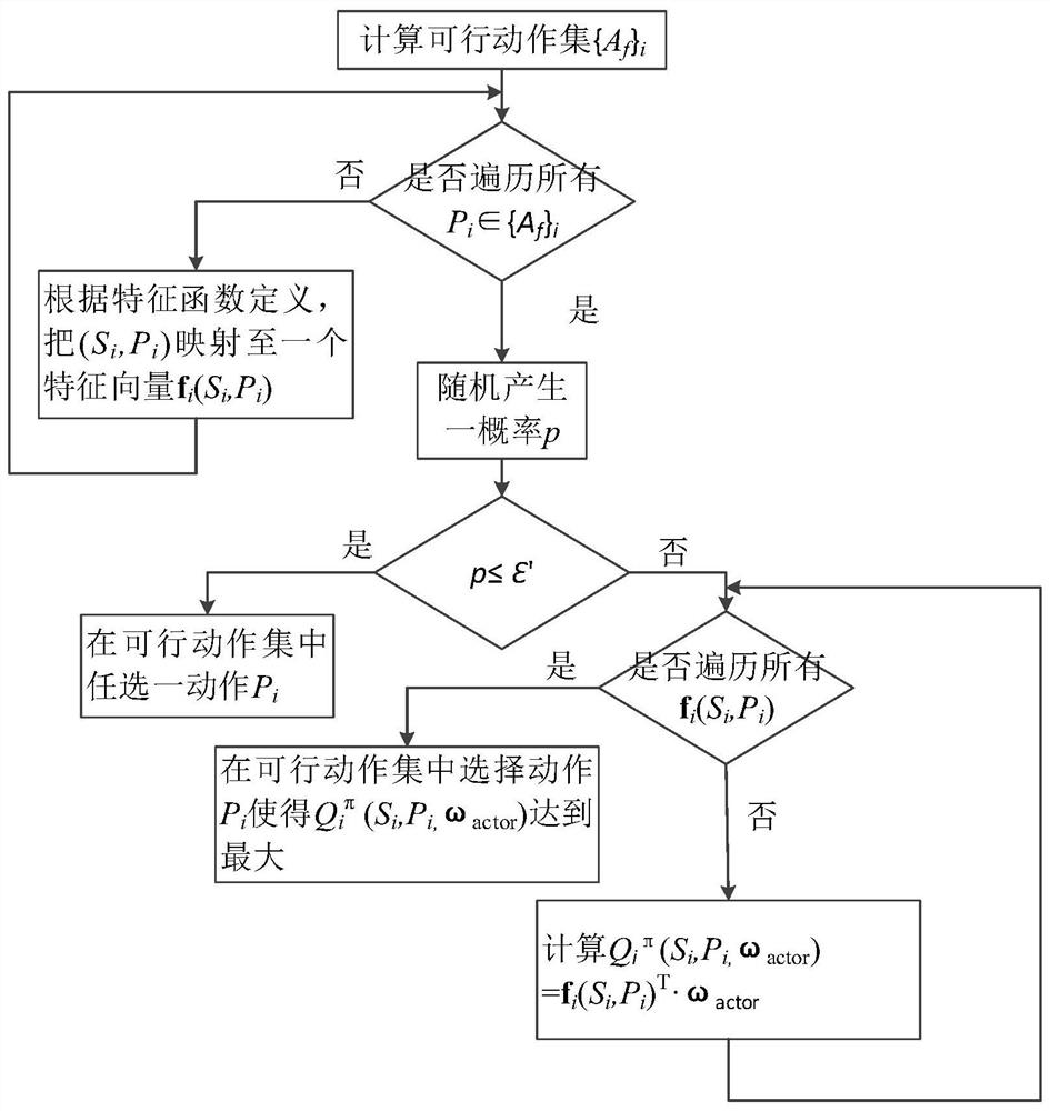 Intelligent resource joint scheduling method under environment uncertainty remote sensing satellite network