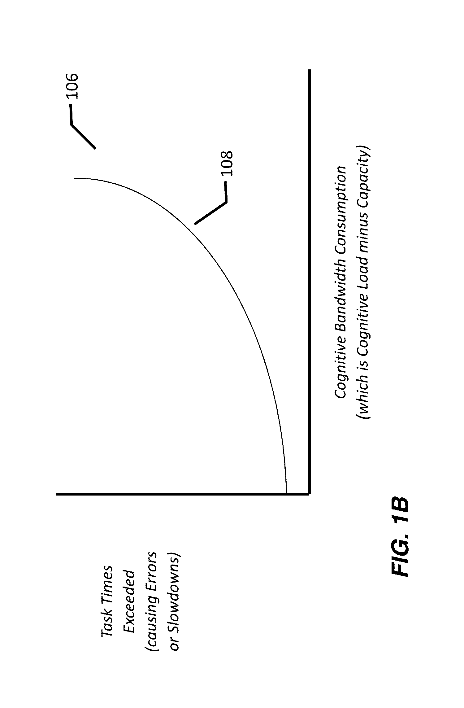 System and Method for Managing Cognitive Bandwidth to Prevent Failure of Valuable Tasks Requiring Cognition