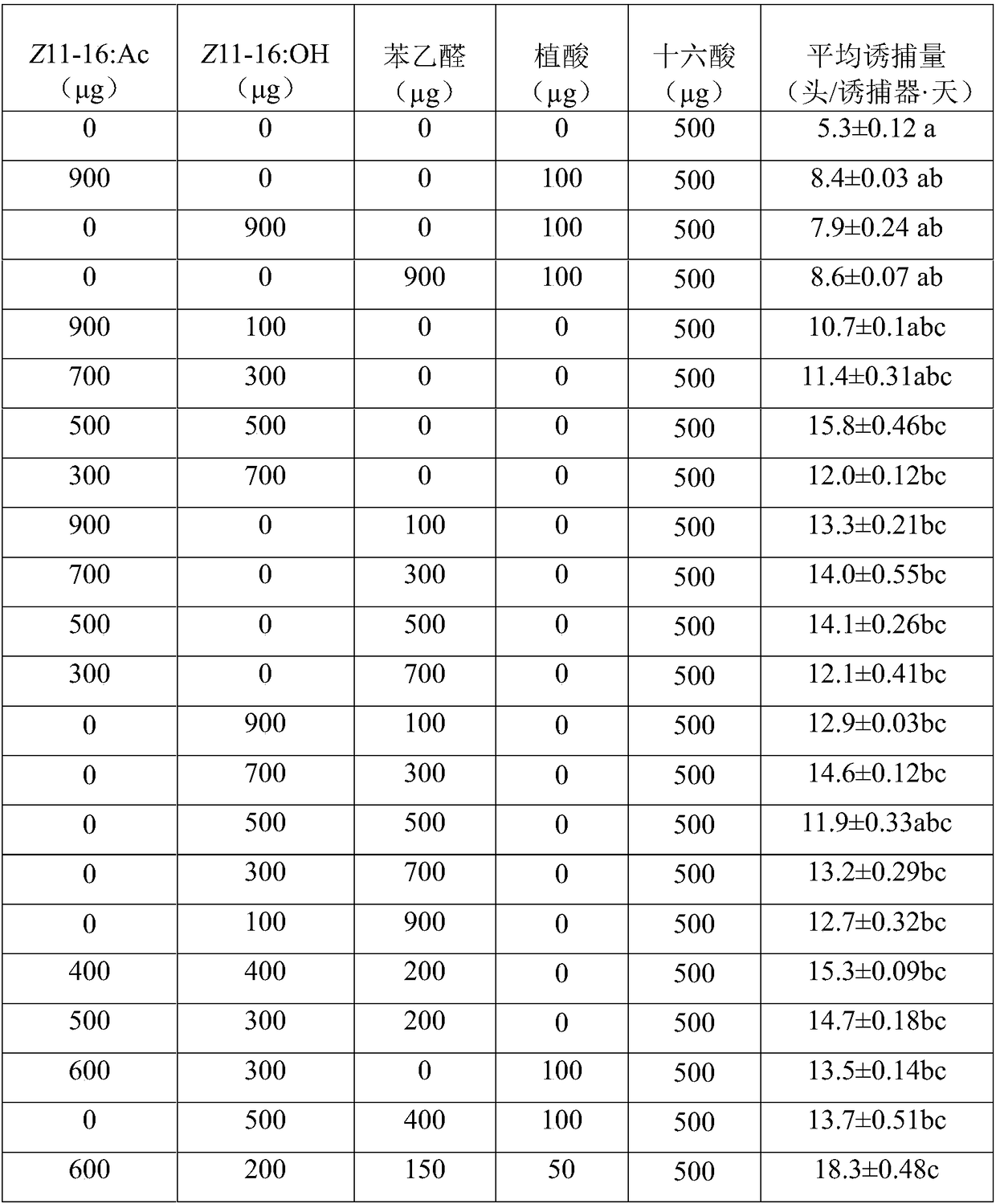 Trapping composition for Trachea atriplicis and application thereof