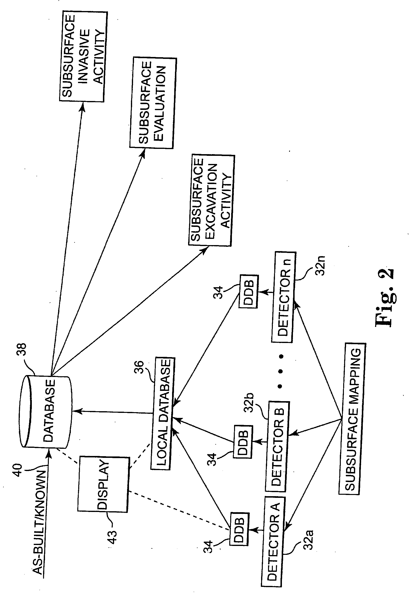 Utility mapping and data distribution system and method