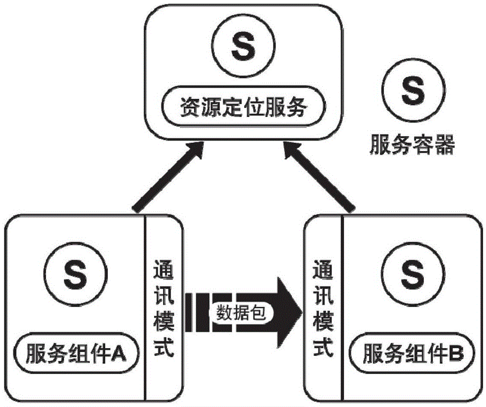 A Middleware System for Satellite Test Data Acquisition and Control