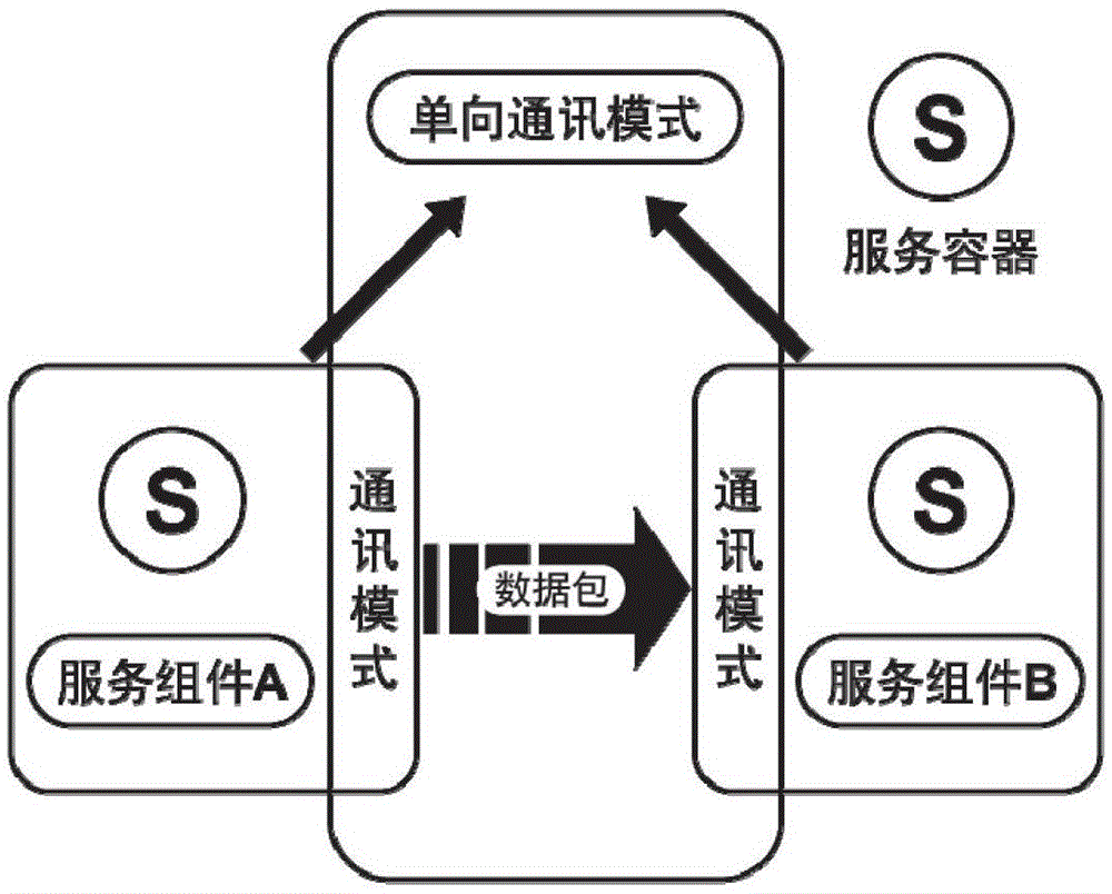 A Middleware System for Satellite Test Data Acquisition and Control