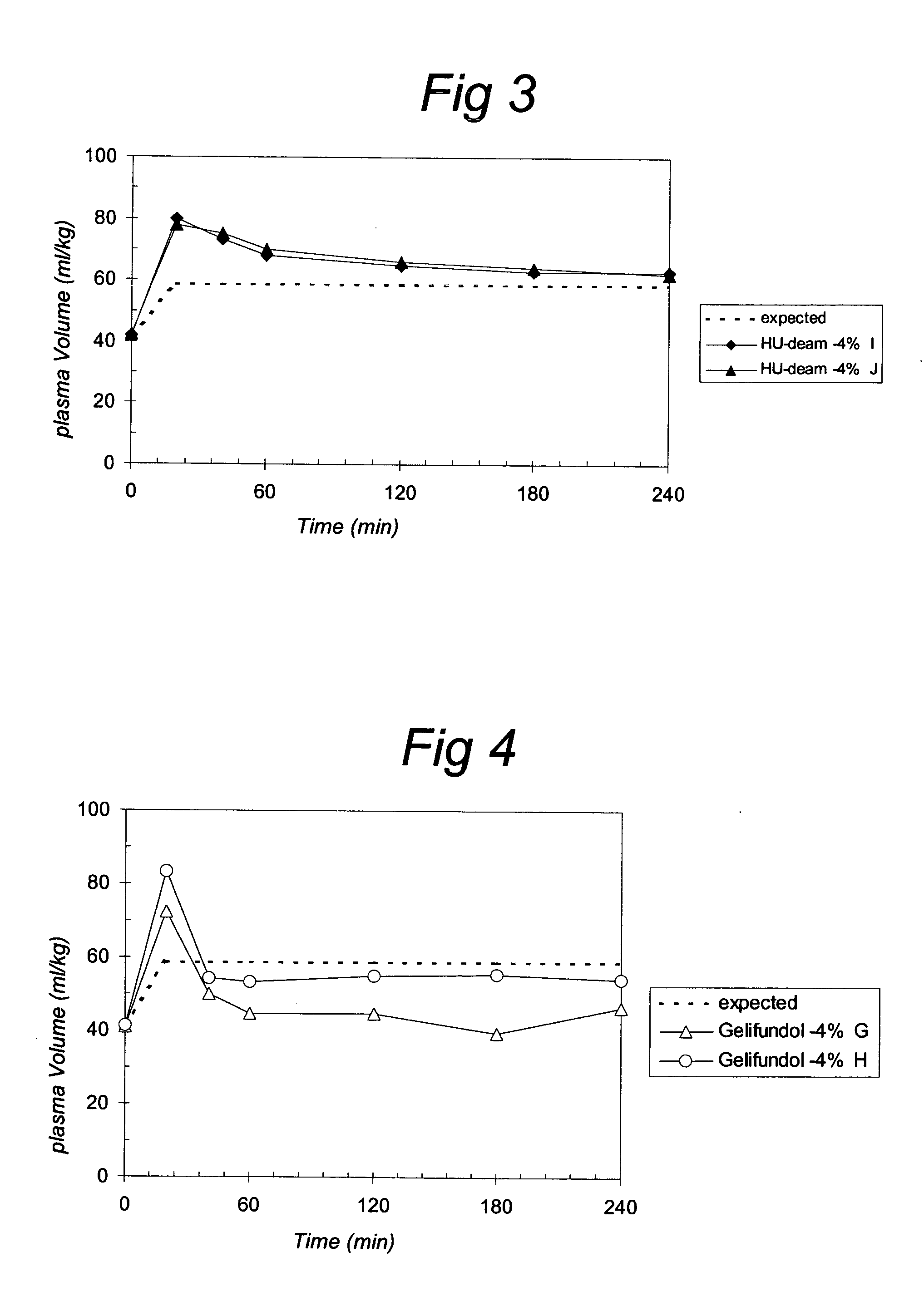 Use of recombinant gelatin-like proteins as plasma expanders and compositions suitable for plasma substitution
