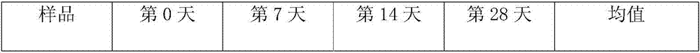 Preparation method of instantly dissolved azithromycin oral suspension