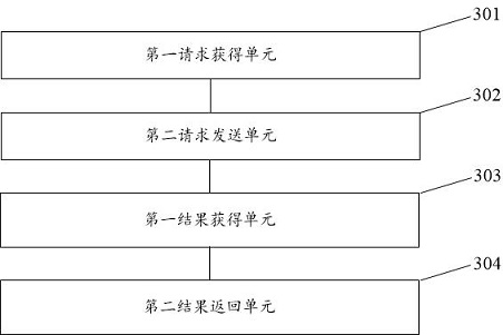 Medical service order processing method and device and electronic equipment