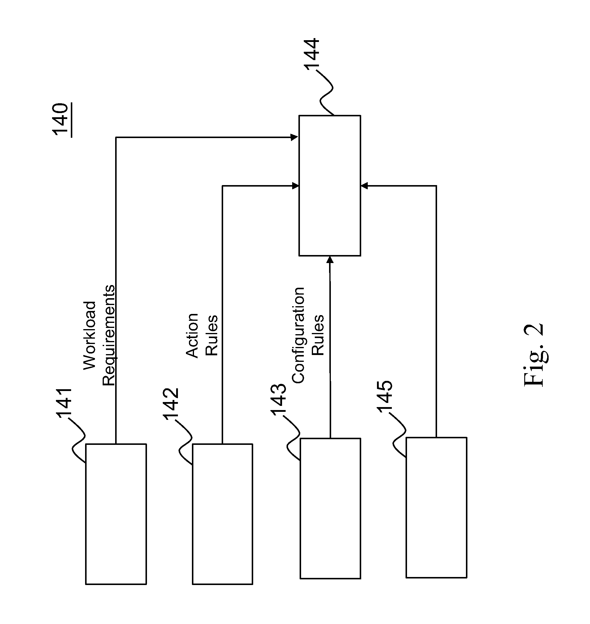 Method for optimizing storage configuration for future demand and system thereof