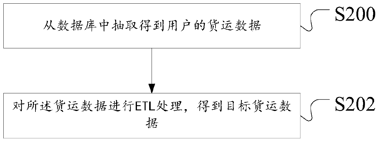 Credit scoring model generation method and device