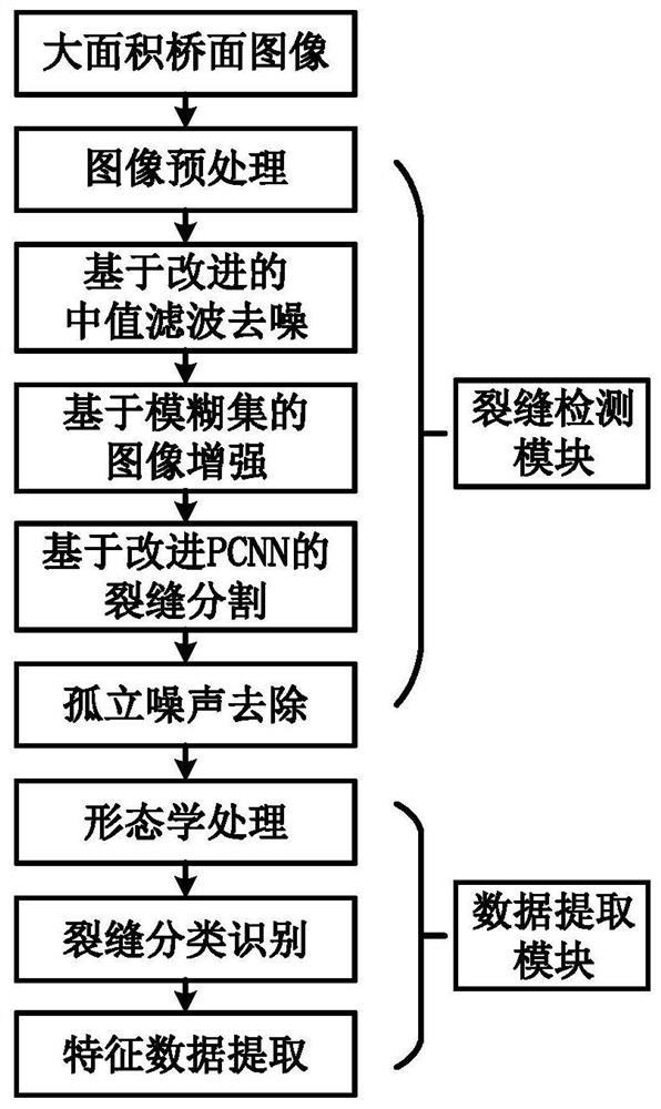 A Crack Detection Method in Bridge Image