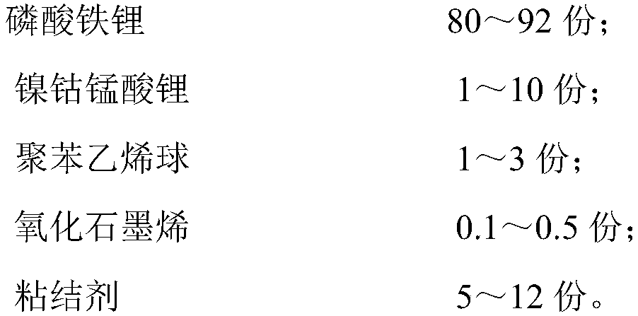 High-energy solid-state battery and preparation method thereof