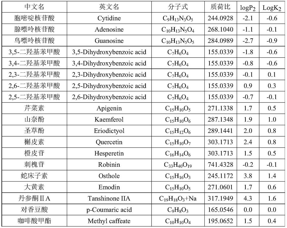 A kind of method for preparing absorption component group of extract of traditional Chinese medicine