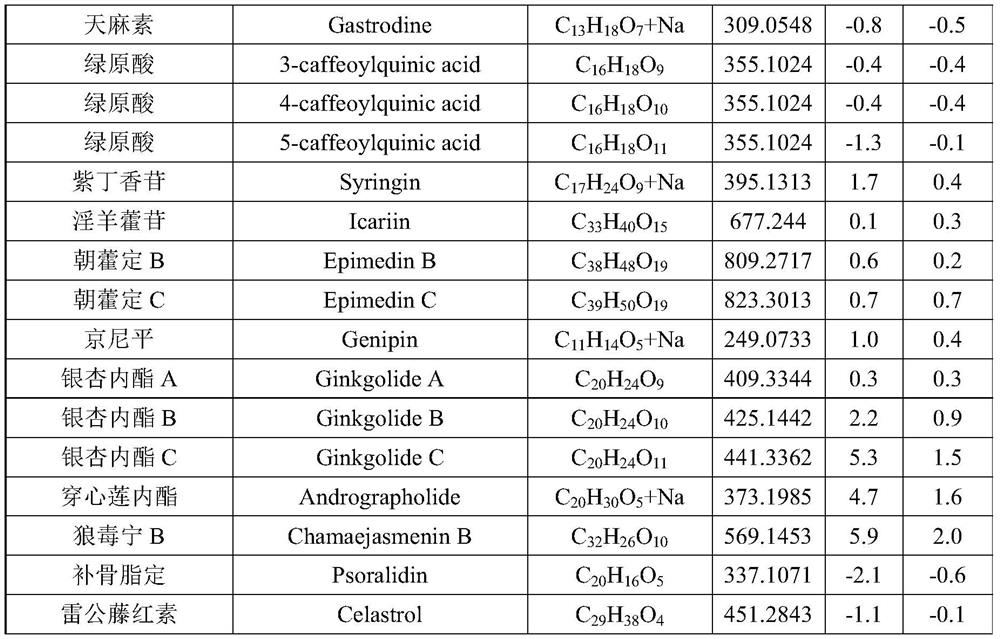 A kind of method for preparing absorption component group of extract of traditional Chinese medicine