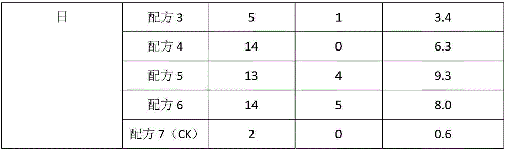 A kind of sex attractant composition of camphor moth and its application