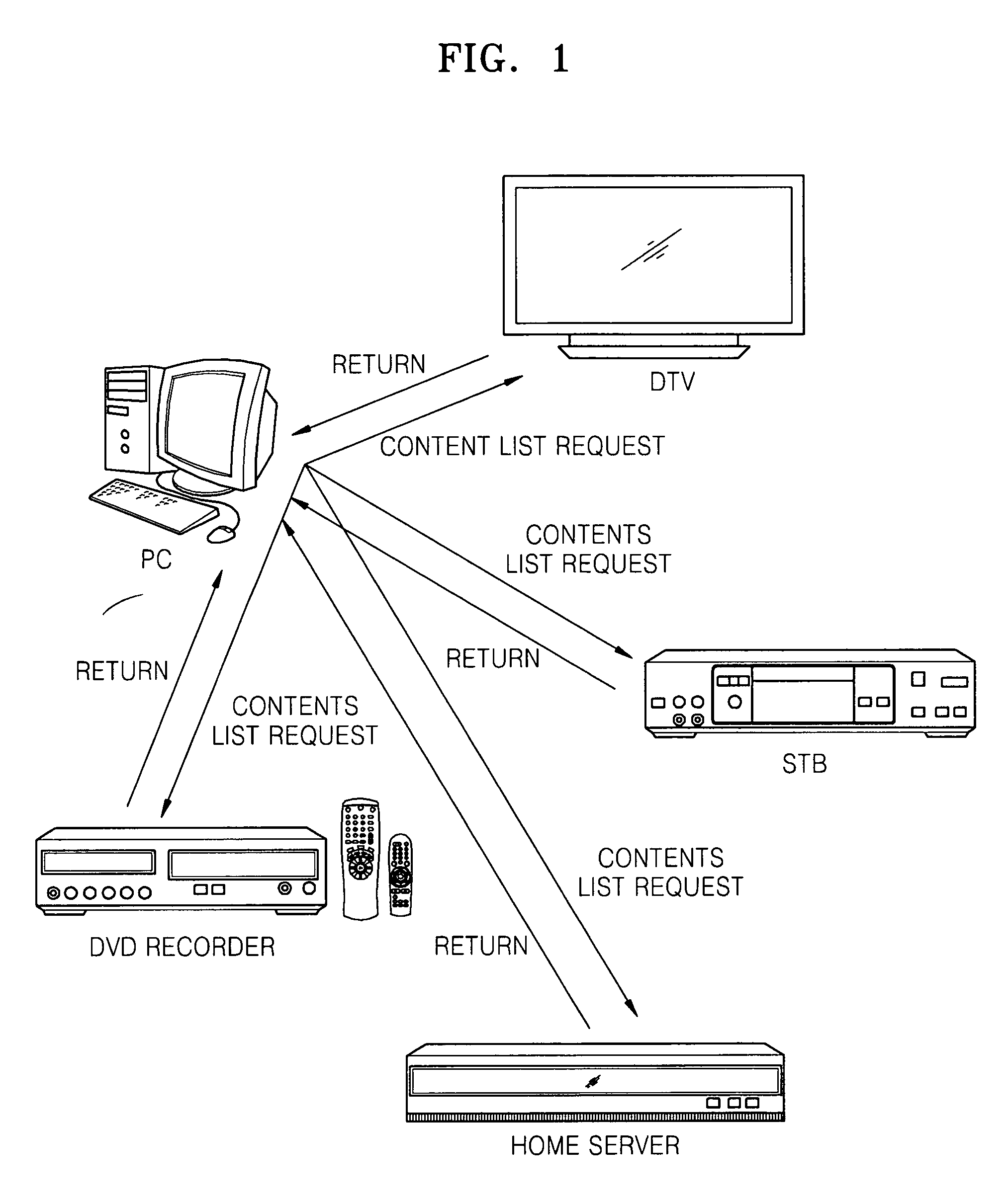 Method and apparatus for managing content on network and recording medium storing program for performing the method