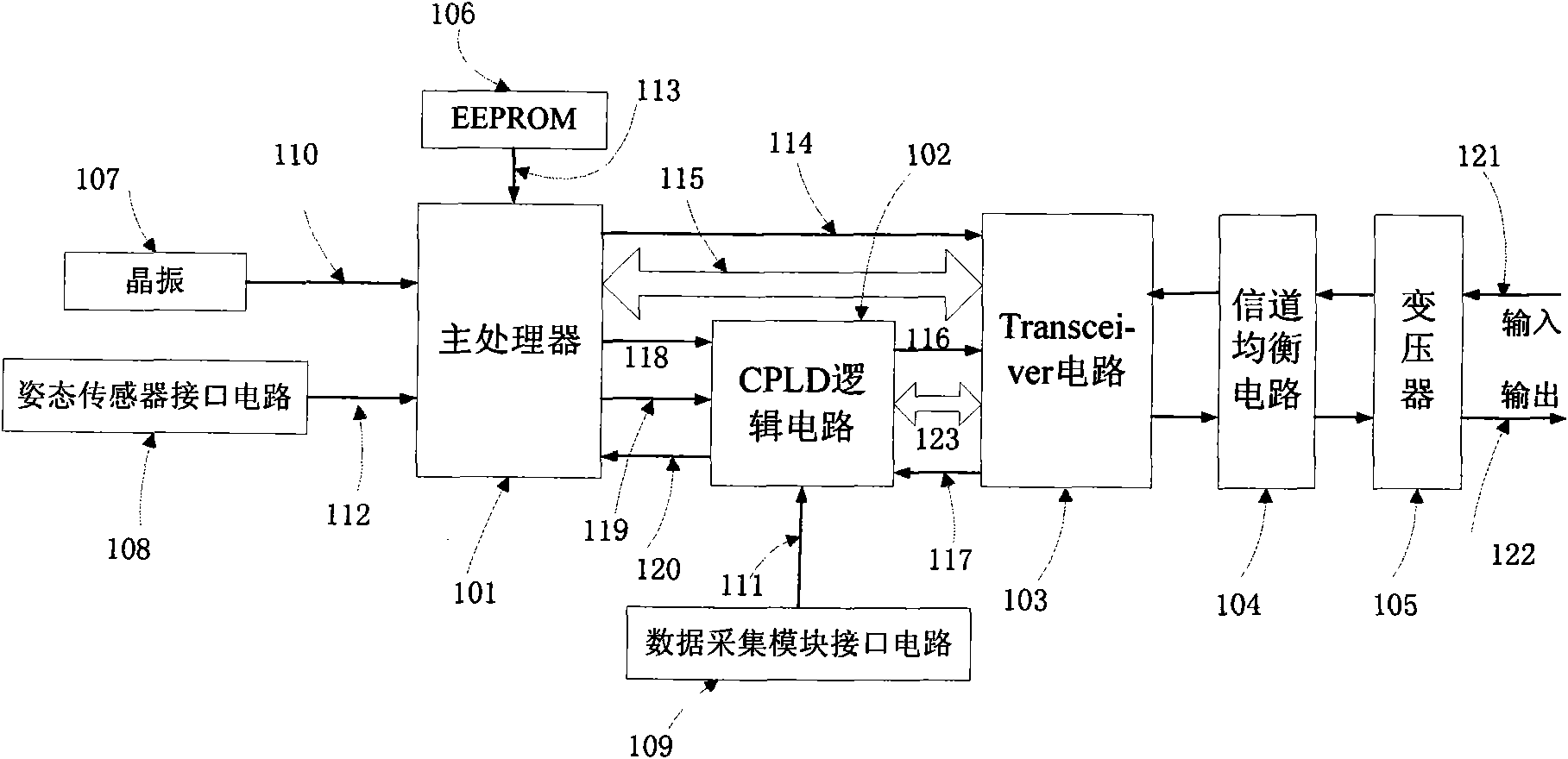 Data transmission node for self-configured universal towed linear array