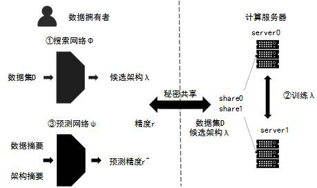 Neural network architecture search method, device, equipment and storage medium