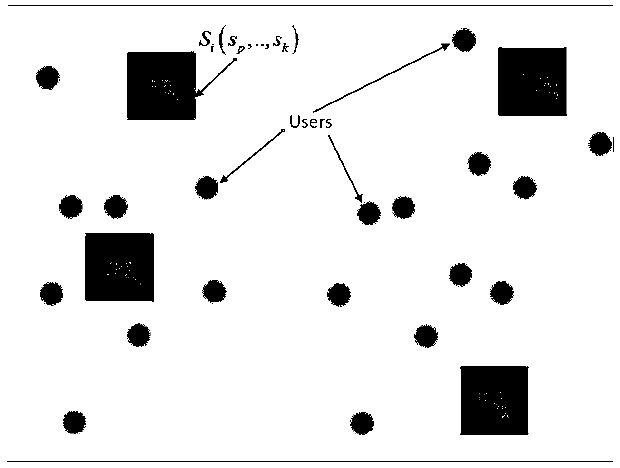 Microservice combination scheduling method based on multi-generation lineage reference distance