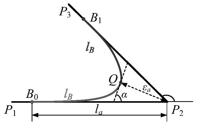 An airthoid curve and a smooth method for motion planning based on the airthoid curve