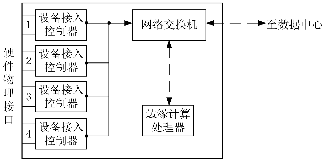 Smart traffic communication system