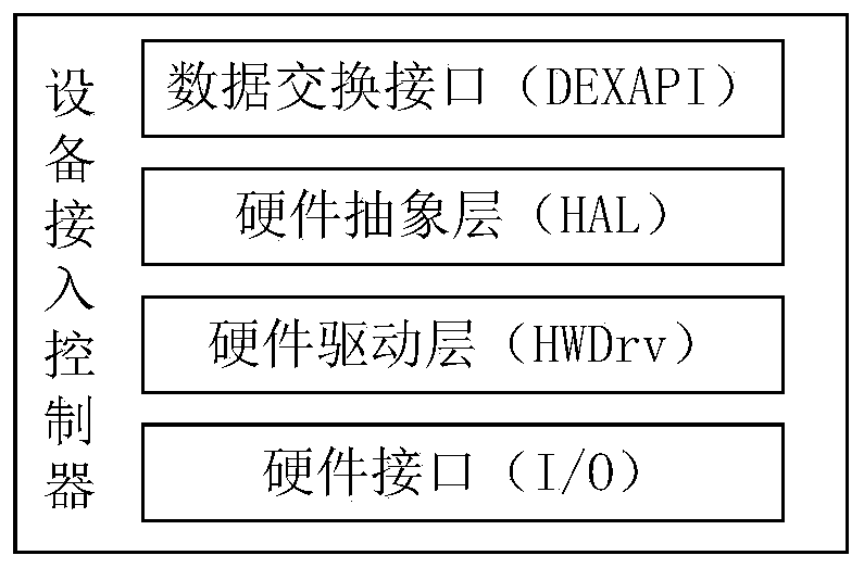 Smart traffic communication system