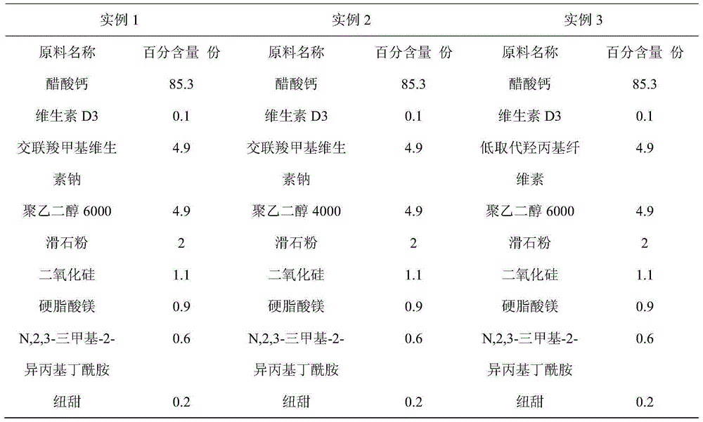 Quickly disintegrated calcium vitamin D tablet and preparation method thereof