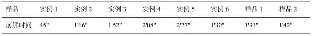 Quickly disintegrated calcium vitamin D tablet and preparation method thereof