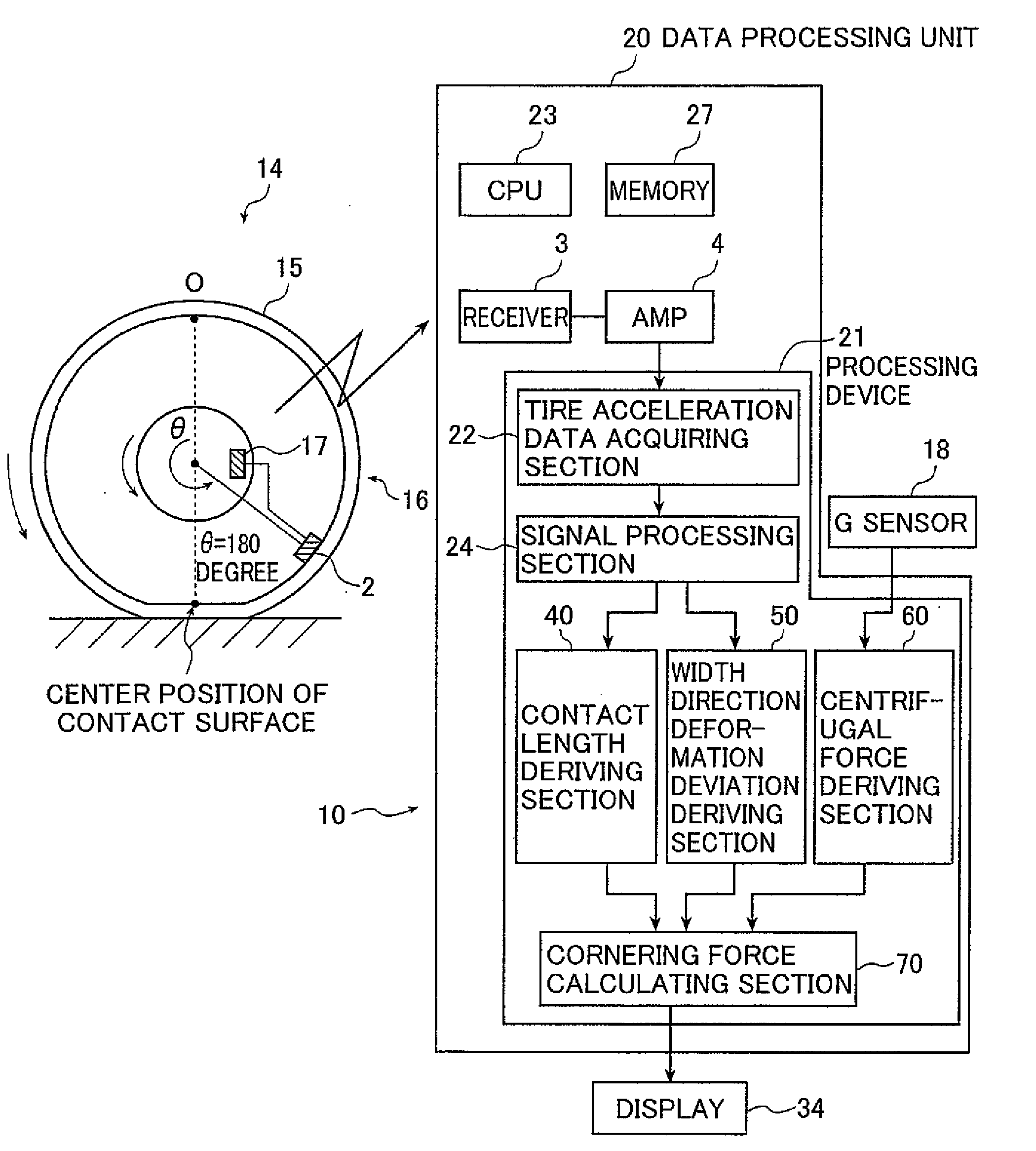 Method and device for calculating magnitude of cornering force generated in wheel
