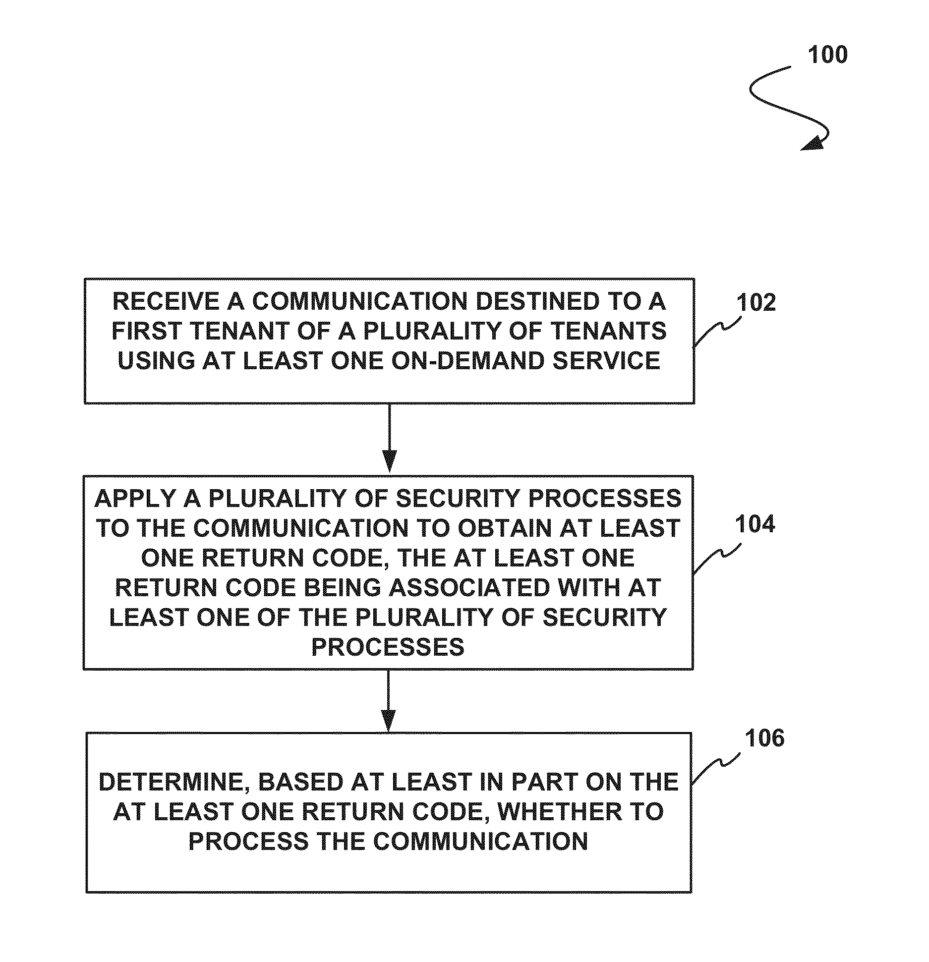 System, method, and computer program product for security verification of communications to tenants of an on-demand database service