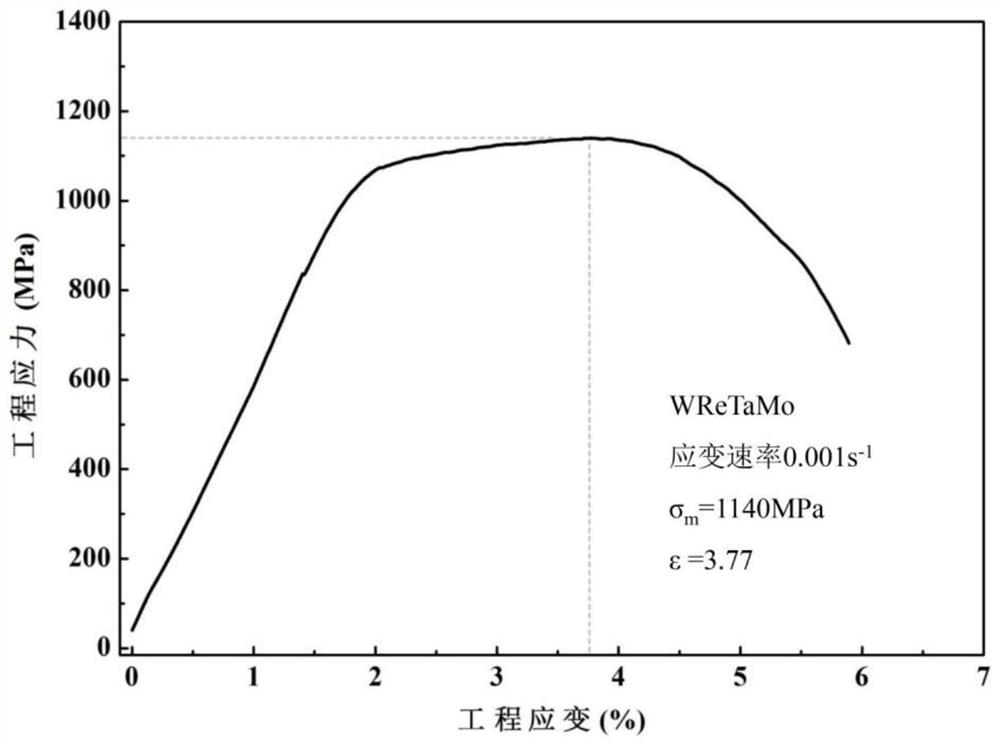 A kind of w-re-ta-mo high temperature high entropy alloy and preparation method thereof