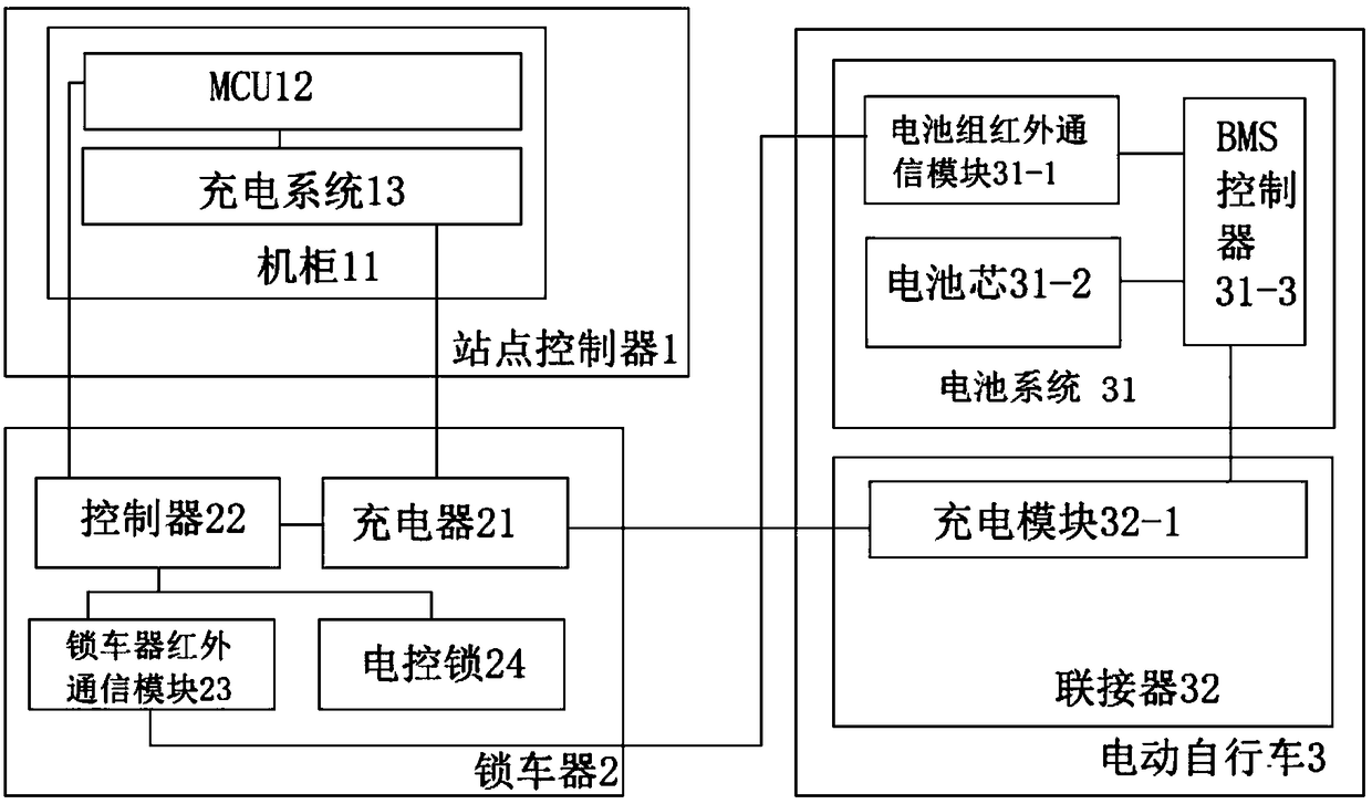 Assisted bicycle rental system and its control method